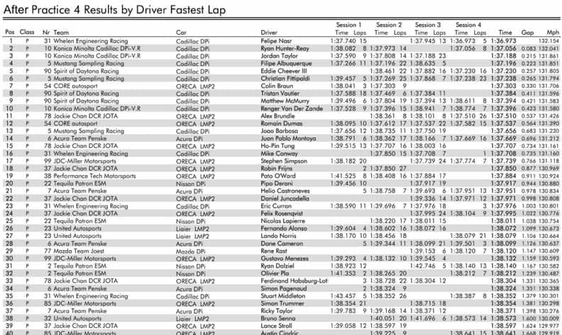 acadillac daytona classifica